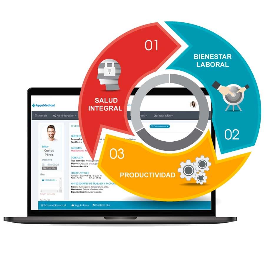 Historias clínicas electrónicas